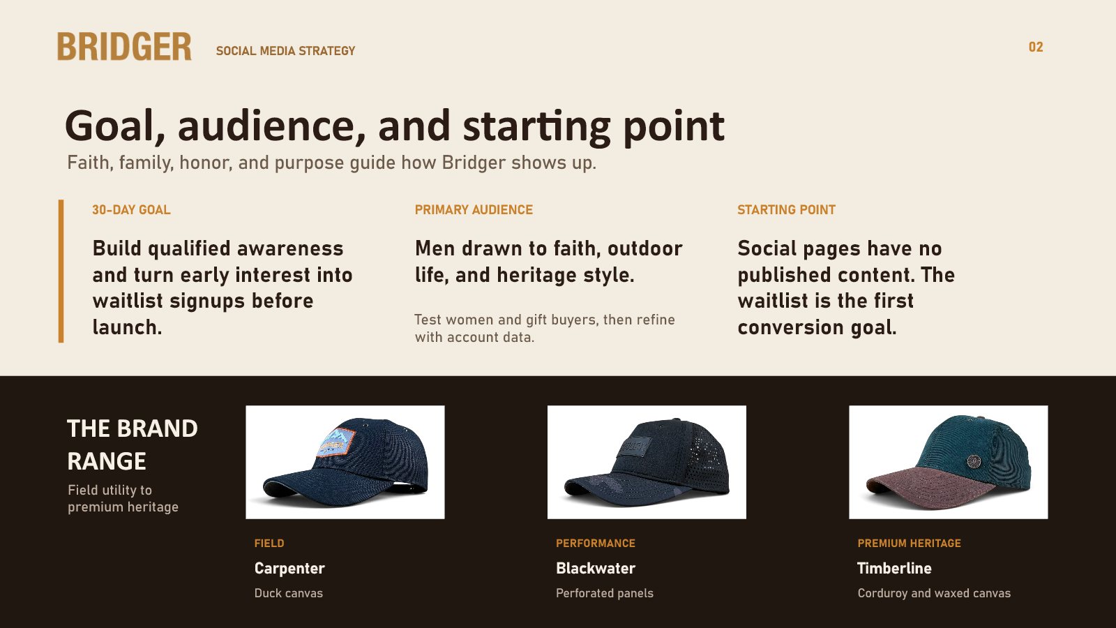 Slide setting the 30-day goal, the primary audience and the brand range