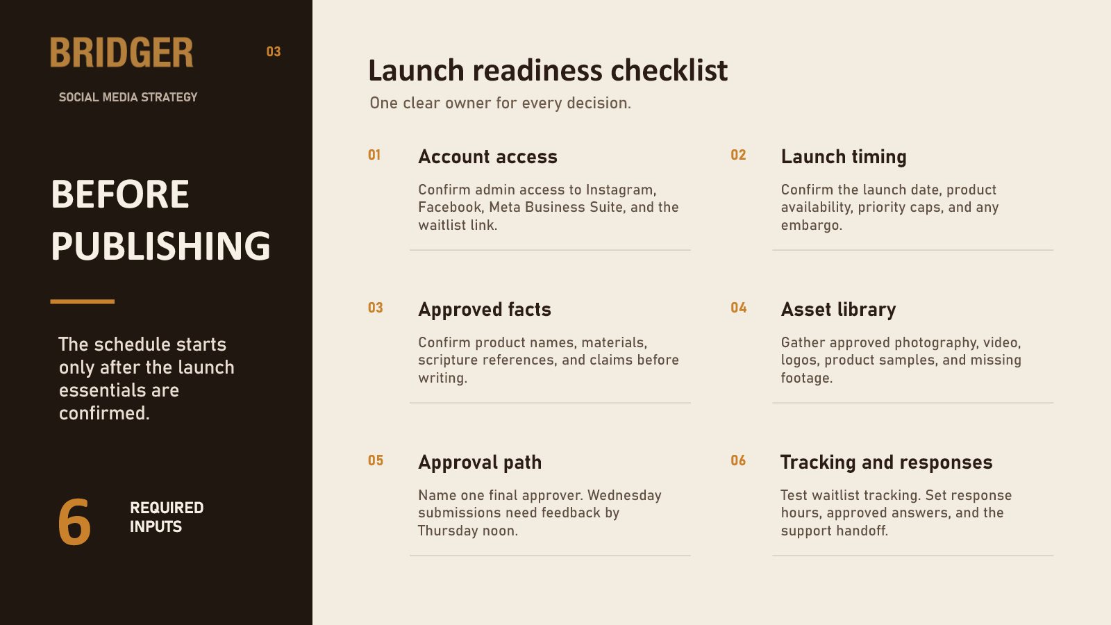Slide listing the six inputs required before publishing starts