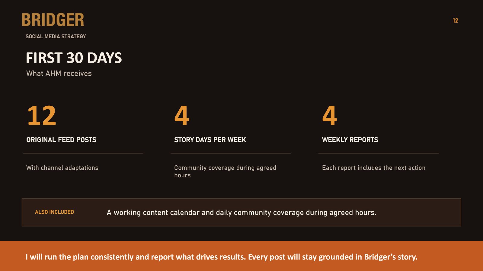 Closing slide summarising what the client receives in the first 30 days